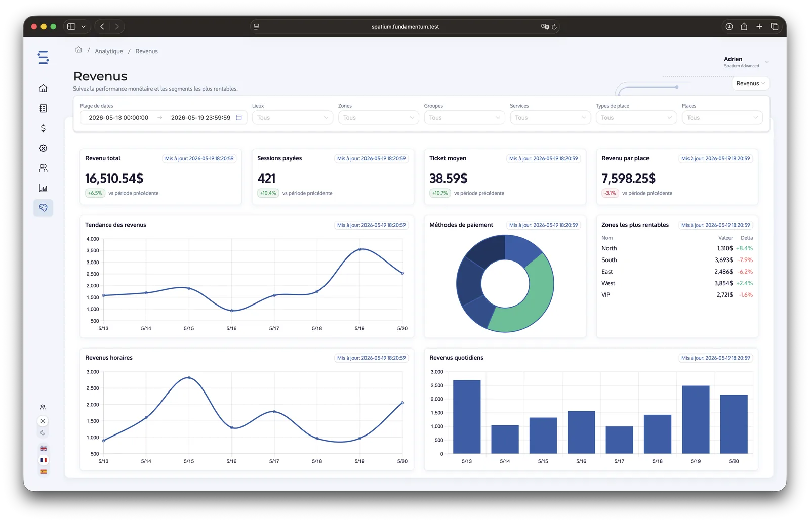 Tableau de bord Spatium Revenue Intelligence — indicateurs en temps réel, graphique revenus vs pertes, alertes d'anomalies tarifaires et événements de tarification dynamique