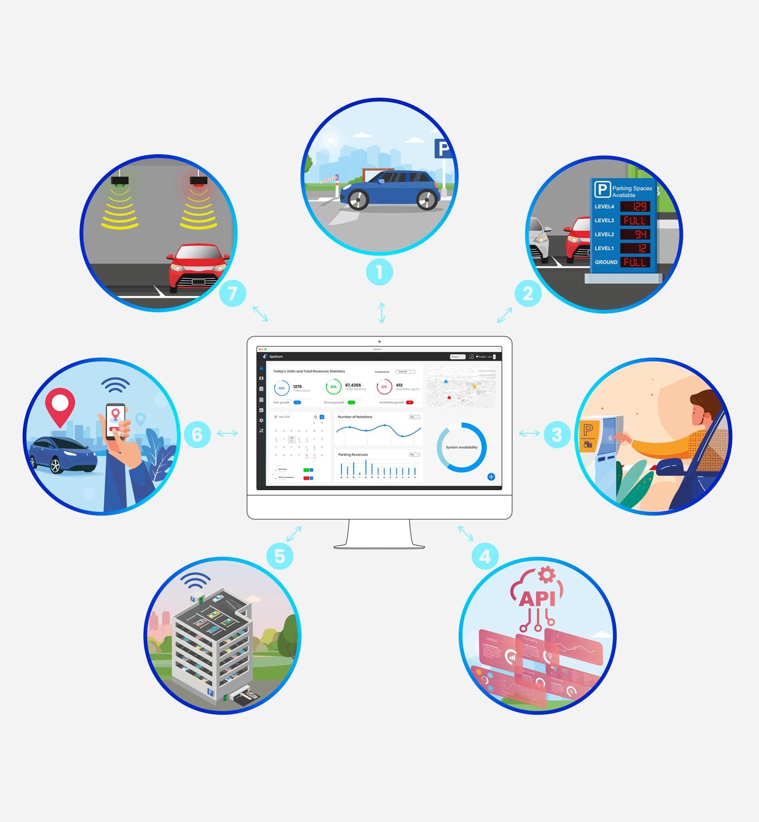Open parking management system integrations
