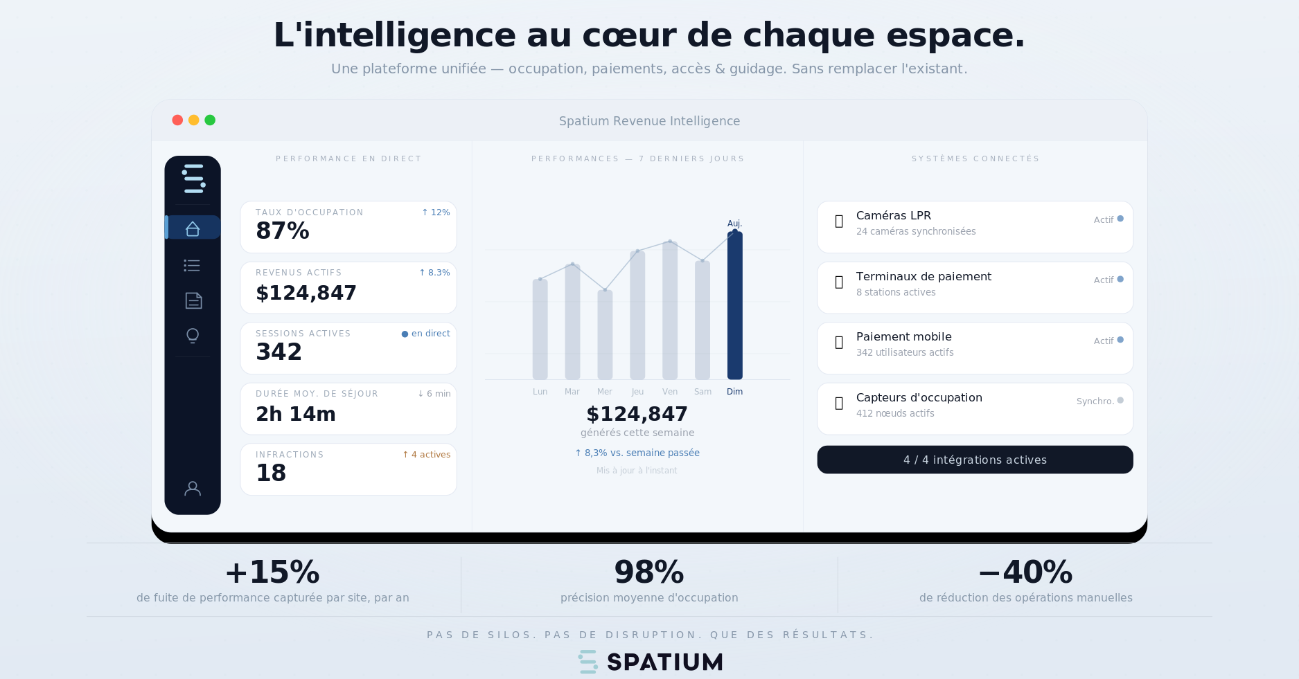 Voir le stationnement autrement — Tableau de bord Spatium